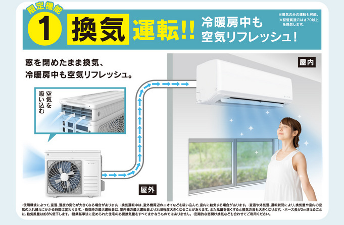 換気機能の説明画像